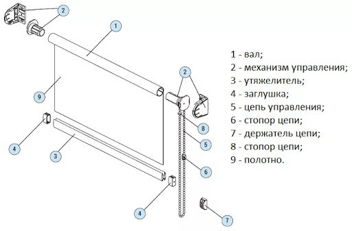 Что нужно знать выбирая рулонные шторы 2
